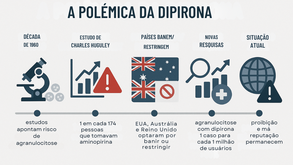 dipirona_proibição